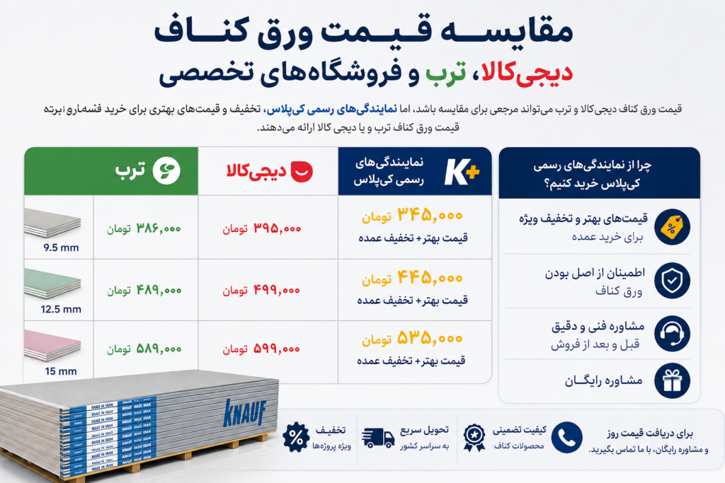 قیمت ورق کناف ترب , لیست قیمت شرکت کناف ایران 1405 , لیست قیمت کی پلاس , قیمت کناف ایران , خرید کناف ایران , لیست قیمت کناف کی پلاس , قیمت ورق کناف , قیمت کناف سقف , قیمت کناف متری , قیمت کناف خام , قیمت کناف , قیمت ورق کناف دیجی کالا , قیمت ورق کناف ایران , لیست قیمت دستمزد اجرای کناف , قیمت کناف کاری , سازه کناف , دیوار کناف , خرید کناف , قیمت سازه کناف , قیمت ورق کناف سقف